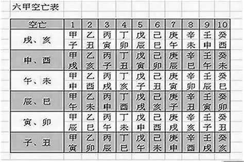 八字空亡|八字空亡是什么意思？空亡在四柱上有什么作用？